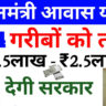 PM Awas Yojana 2024